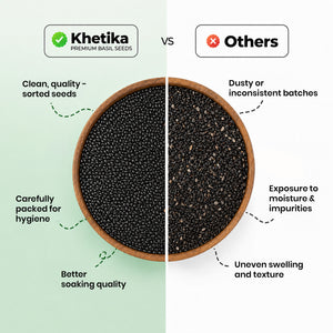 Khetika Basil Seeds