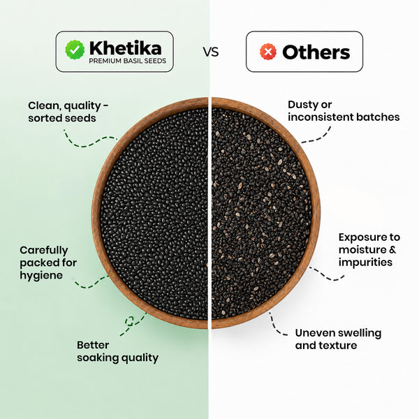 Khetika Basil Seeds