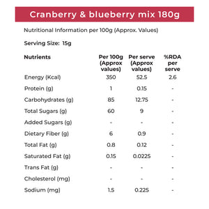 Khetika Premium Cranberry and Blueberry Mix