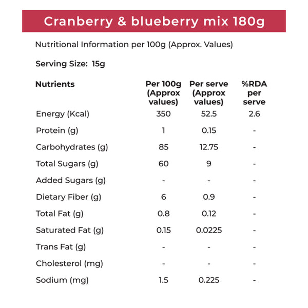Khetika Premium Cranberry and Blueberry Mix