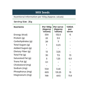 Khetika Seeds Super Mix