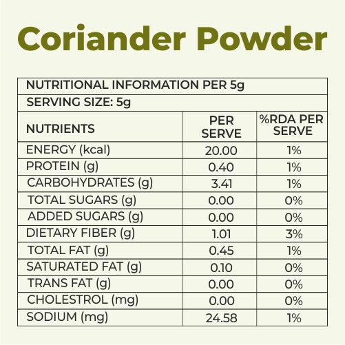 Khetika Stoneground Coriander Powder | Zero Preservatives & Toxin Free