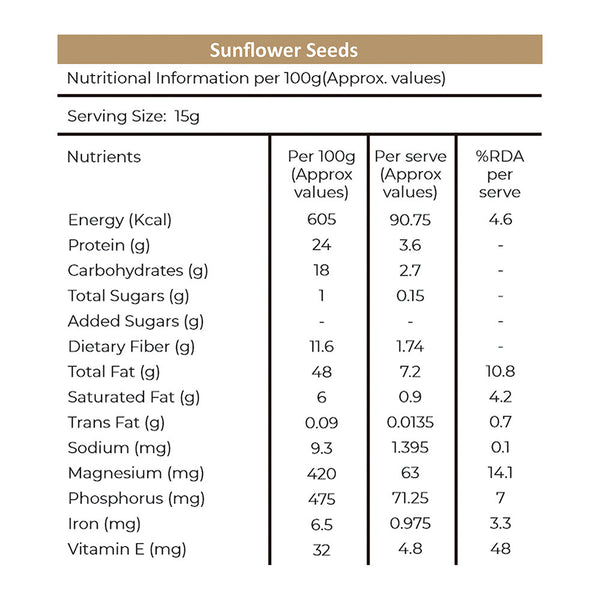 Khetika Premium Sunflower Seeds