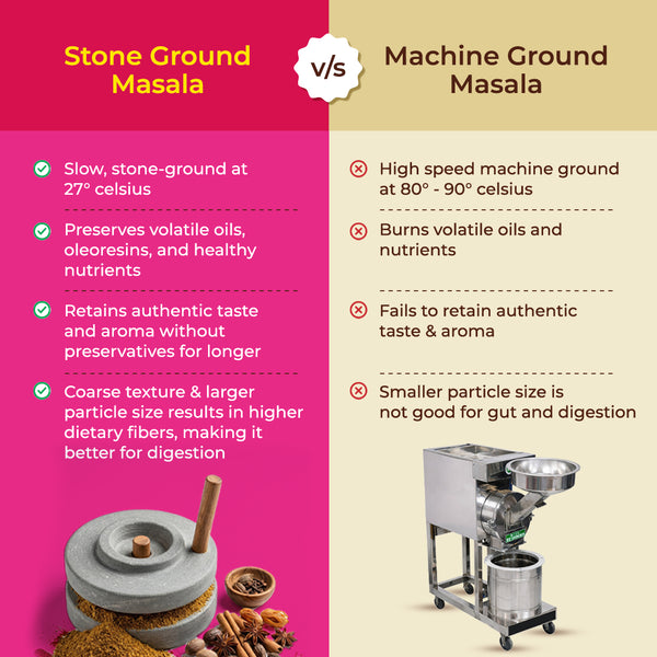 Khetika Stoneground Classic Garam Masala| Zero Preservatives & Toxin Free